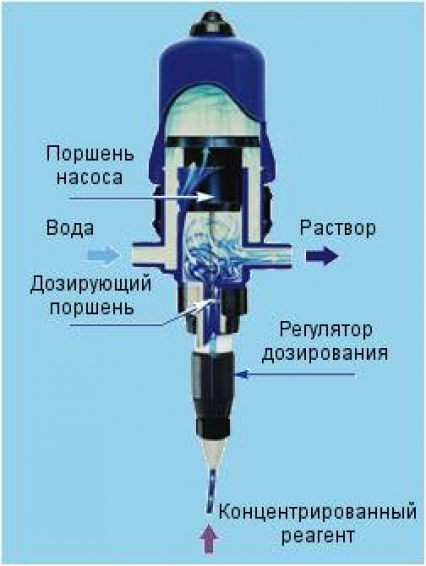 дозатор dosatron d25re5 комплектующие для моек самообслуживания 