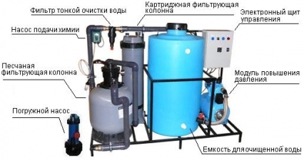 очистная установка для автомойки арос-5 очистные сооружения для автомоек 